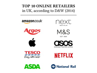 TOP 10 ONLINE RETAILERS 
in UK, according to D&W (2014) 
 