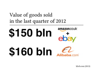 Value of goods sold 
in the last quarter of 2012 
$150 bln + 
$160 bln 
kbcb.com (2013) 
 