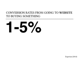 CONVERSION RATES FROM GOING TO WEBSITE 
TO BUYING SOMETHING 
1-5% 
Experian (2014) 
 