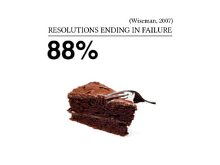 (Wiseman, 2007) 
RESOLUTIONS ENDING IN FAILURE 
88% 
 