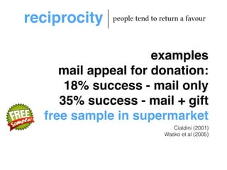 reciprocity people tend to return a favour 
examples! 
mail appeal for donation:! 
18% success - mail only! 
35% success - mail + gift! 
free sample in supermarket 
Cialdini (2001) 
Wasko et al (2005) 
 