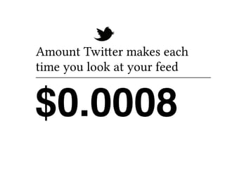Amount Twitter makes each 
time you look at your feed 
$0.0008 
 