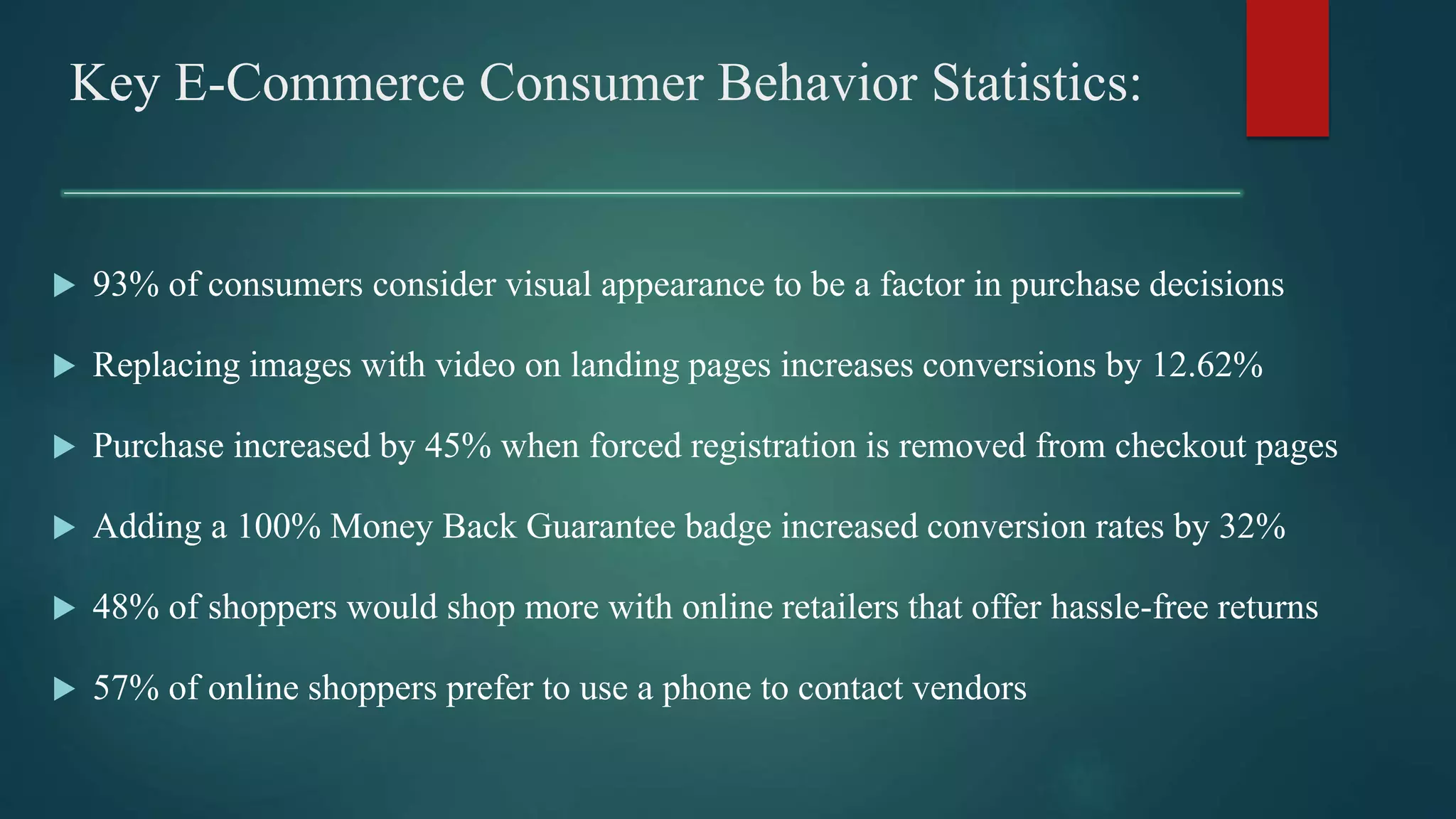 Online Consumer Behavior Of E Commerce Pptx