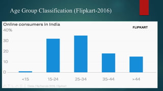 Age Group Classification (Flipkart-2016)
FLIPKART
 