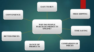 WHY DO PEOPLE
PURCHASE PRODUCTS
ONLINE?
EASY TO BUY
FREE SHPPING
TIME SAVING
COMPARISON OF
PRICES
RANGE OF
PRODUCTS
BETTER PRICES
CONVENIENCE
 