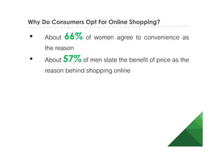Why Do Consumers Opt For Online Shopping?
• About 66% of women agree to convenience as
the reason
• About 57% of men state the benefit of price as
the reason behind shopping online
 