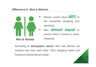 Difference in Men & Women
• Women control about 80% of
the household shopping and
spending
• Men almost equal to
women when it comes to online
shoppingMen & Women
According to demographic reports, Men and Women are
nowhere less than each other. Their shopping habits and
frequency stands almost similar.
 