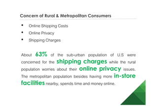 Online Consumer Shopping Habits