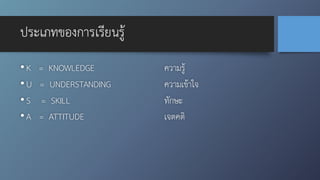 ประเภทของการเรียนรู้
• K = KNOWLEDGE ความรู้
• U = UNDERSTANDING ความเข้าใจ
• S = SKILL ทักษะ
• A = ATTITUDE เจตคติ
 
