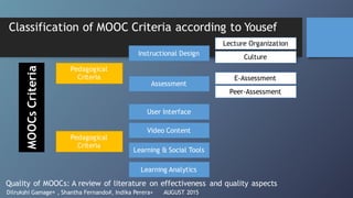 Classification of MOOC Criteria according to Yousef
Quality of MOOCs: A review of literature on effectiveness and quality aspects
Dilrukshi Gamage∗ , Shantha Fernando#, Indika Perera+ AUGUST 2015
Pedagogical
Criteria
Instructional Design
Assessment
Pedagogical
Criteria
Video Content
Learning & Social Tools
User Interface
Learning Analytics
Lecture Organization
Culture
E-Assessment
Peer-Assessment
MOOCsCriteria
 