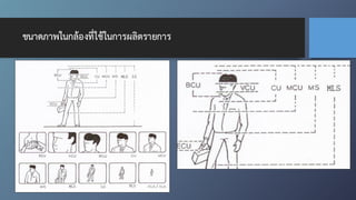 ขนาดภาพในกล้องที่ใช้ในการผลิตรายการ
 