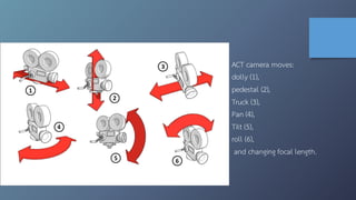 ACT camera moves:
dolly (1),
pedestal (2),
Truck (3),
Pan (4),
Tilt (5),
roll (6),
and changing focal length.
 