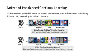 Online Coreset Selection for Rehearsal-based Continual Learning | PDF