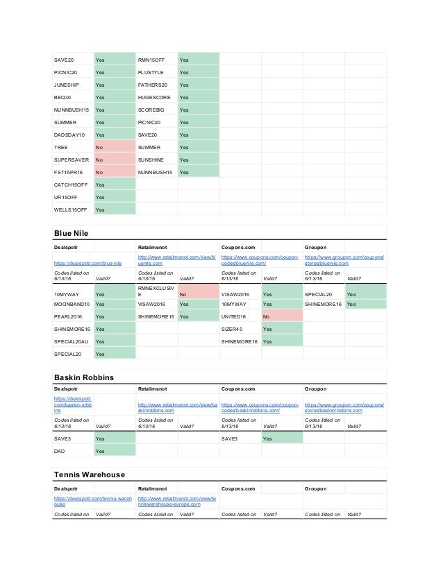 Study com coupon code