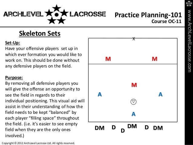Practice Planning 101 - Lacrosse