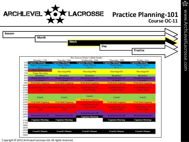 Practice Planning 101 - Lacrosse