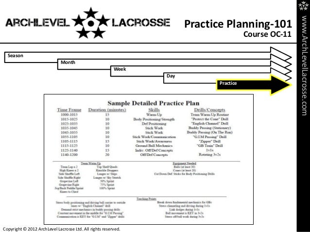 Practice Planning 101 - Lacrosse