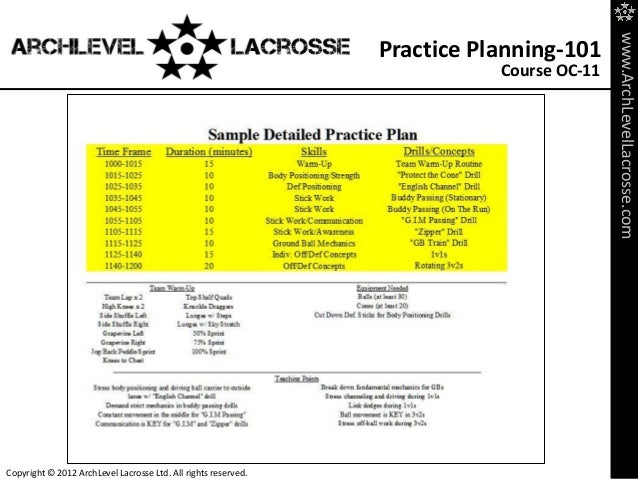 Practice Planning 101 - Lacrosse