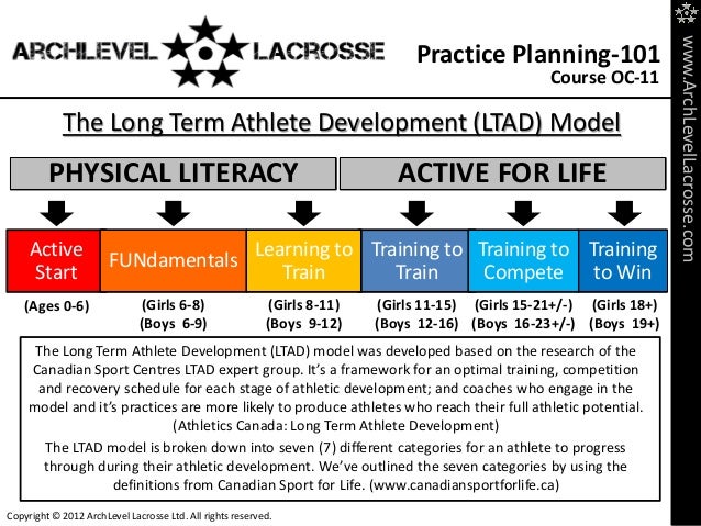 Practice Planning 101 - Lacrosse