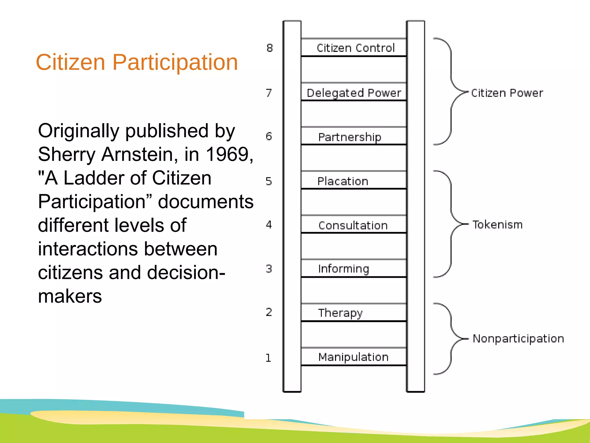 Citizen Participation A typology of eight levels of participation may help in analysis of this confused issue. For illustrative purposes the eight types are arranged in a ladder pattern with each rung corres-ponding to the extent of citizens' power in deter-mining the end product. (See Figure 2.) Figure 2. Eight rungs on the ladder of citizen participation                                                                                                                                                                                       Originally published by Sherry Arnstein, in 1969,  &quot;A Ladder of Citizen Participation” documents different levels of interactions between citizens and decision-makers 