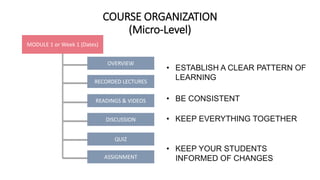 COURSE ORGANIZATION
(Micro-Level)
MODULE 1 or Week 1 (Dates)
OVERVIEW
RECORDED LECTURES
READINGS & VIDEOS
DISCUSSION
QUIZ
ASSIGNMENT
• BE CONSISTENT
• ESTABLISH A CLEAR PATTERN OF
LEARNING
• KEEP EVERYTHING TOGETHER
• KEEP YOUR STUDENTS
INFORMED OF CHANGES
 