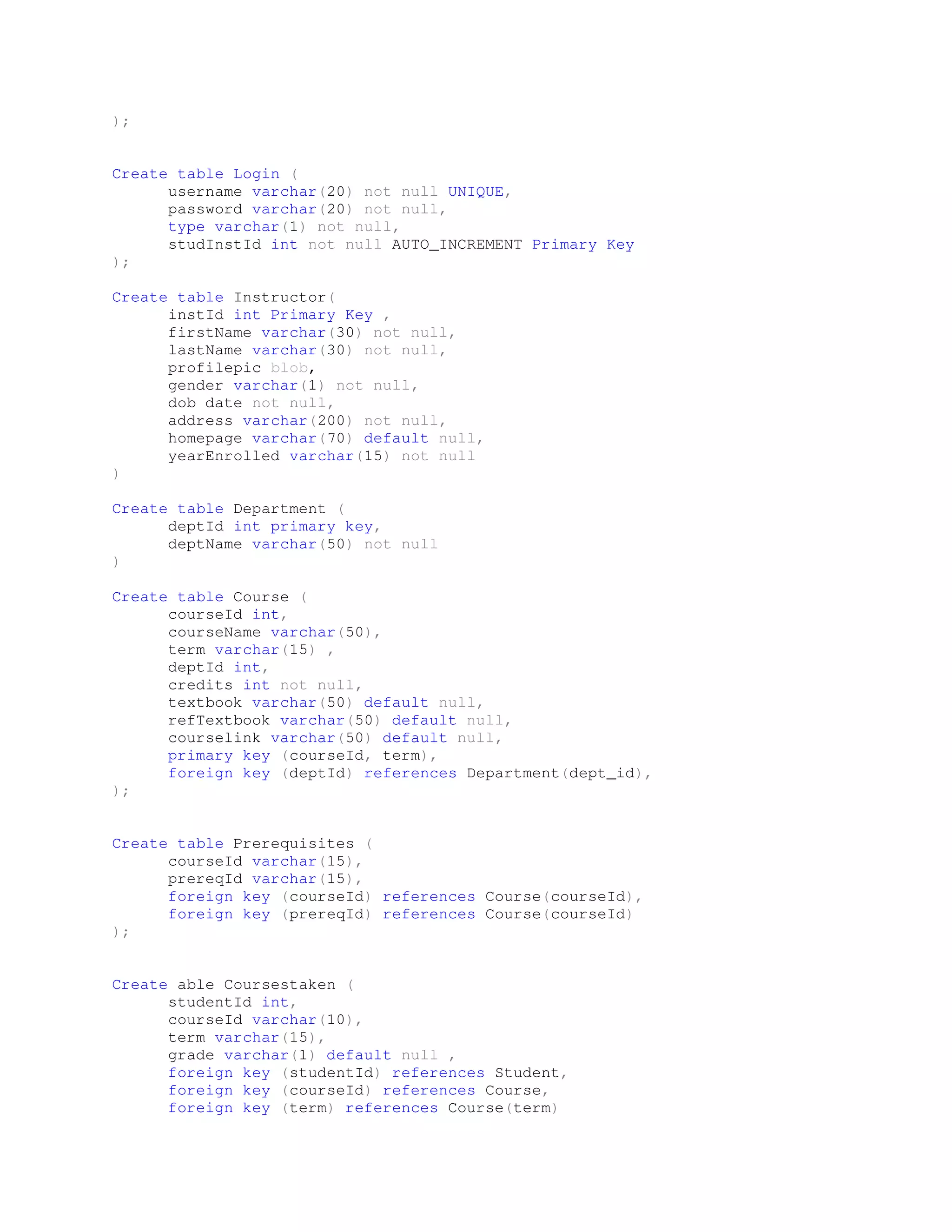 );
Create table Login (
username varchar(20) not null UNIQUE,
password varchar(20) not null,
type varchar(1) not null,
studInstId int not null AUTO_INCREMENT Primary Key
);
Create table Instructor(
instId int Primary Key ,
firstName varchar(30) not null,
lastName varchar(30) not null,
profilepic blob,
gender varchar(1) not null,
dob date not null,
address varchar(200) not null,
homepage varchar(70) default null,
yearEnrolled varchar(15) not null
)
Create table Department (
deptId int primary key,
deptName varchar(50) not null
)
Create table Course (
courseId int,
courseName varchar(50),
term varchar(15) ,
deptId int,
credits int not null,
textbook varchar(50) default null,
refTextbook varchar(50) default null,
courselink varchar(50) default null,
primary key (courseId, term),
foreign key (deptId) references Department(dept_id),
);
Create table Prerequisites (
courseId varchar(15),
prereqId varchar(15),
foreign key (courseId) references Course(courseId),
foreign key (prereqId) references Course(courseId)
);
Create able Coursestaken (
studentId int,
courseId varchar(10),
term varchar(15),
grade varchar(1) default null ,
foreign key (studentId) references Student,
foreign key (courseId) references Course,
foreign key (term) references Course(term)
 