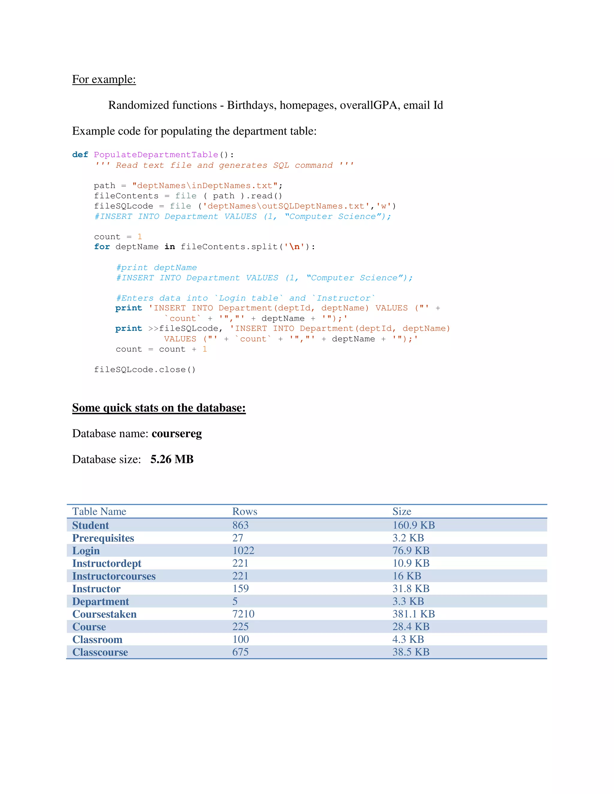 For example:
Randomized functions - Birthdays, homepages, overallGPA, email Id
Example code for populating the department table:
def PopulateDepartmentTable():
''' Read text file and generates SQL command '''
path = "deptNamesinDeptNames.txt";
fileContents = file ( path ).read()
fileSQLcode = file ('deptNamesoutSQLDeptNames.txt','w')
#INSERT INTO Department VALUES (1, “Computer Science”);
count = 1
for deptName in fileContents.split('n'):
#print deptName
#INSERT INTO Department VALUES (1, “Computer Science”);
#Enters data into `Login table` and `Instructor`
print 'INSERT INTO Department(deptId, deptName) VALUES ("' +
`count` + '","' + deptName + '");'
print >>fileSQLcode, 'INSERT INTO Department(deptId, deptName)
VALUES ("' + `count` + '","' + deptName + '");'
count = count + 1
fileSQLcode.close()
Some quick stats on the database:
Database name: coursereg
Database size: 5.26 MB
Table Name Rows Size
Student 863 160.9 KB
Prerequisites 27 3.2 KB
Login 1022 76.9 KB
Instructordept 221 10.9 KB
Instructorcourses 221 16 KB
Instructor 159 31.8 KB
Department 5 3.3 KB
Coursestaken 7210 381.1 KB
Course 225 28.4 KB
Classroom 100 4.3 KB
Classcourse 675 38.5 KB
 