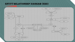 Entity-Relationship Diagram (ERD)
 