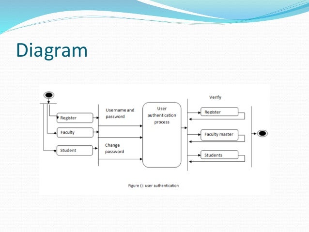 Online course registration system development software engineering pr…