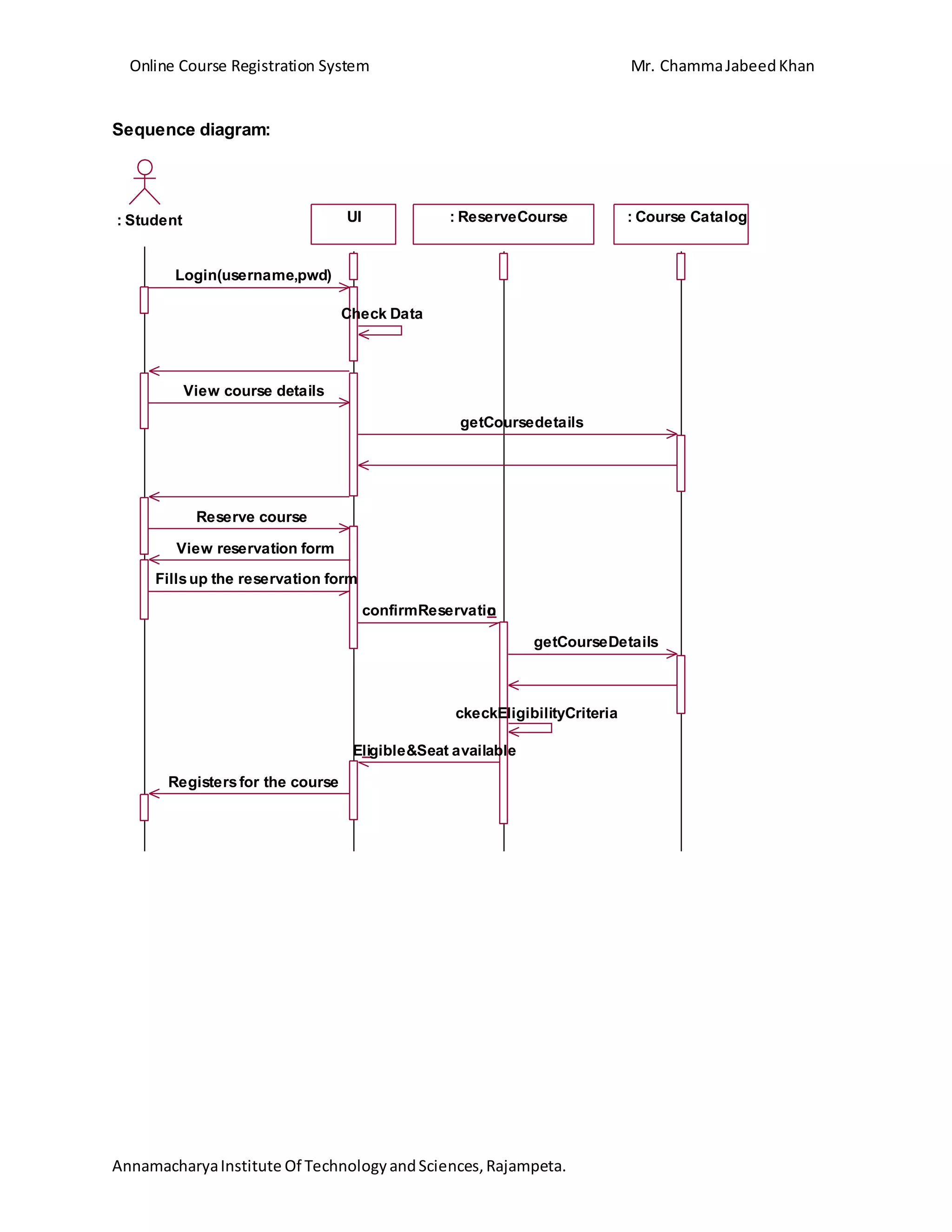 Online Course Registration System Mr. ChammaJabeedKhan
AnnamacharyaInstitute Of TechnologyandSciences,Rajampeta.
Sequence diagram:
UI: Student : ReserveCourse : Course Catalog
Login(username,pwd)
Check Data
View course details
getCoursedetails
Reserve course
confirmReservation
getCourseDetails
ckeckEligibilityCriteria
Eligible&Seat available
Registersfor the course
View reservation form
Fillsup the reservation form
 