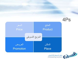 4Ps
‫السعر‬
Price
‫المنتج‬
Product
‫العروض‬
Promotion
‫المكان‬
Place
‫التسوي‬ ‫المزيج‬‫قي‬
 