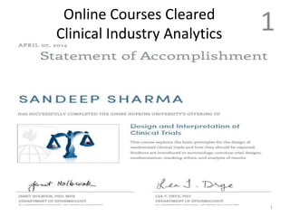 Online Courses Cleared
Clinical Industry Analytics
1
1
 