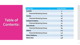 Table of
Contents:
PageTitle: Page Number:
ALISON 3
Potential Marketing Classes 10
Canvas 40
Potential Marketing Classes 48
Hubspot Academy 65
Potential Marketing Classes 70
Open2Study 84
Potential Marketing Classes 89
Udemy 112
Potential Marketing Classes 117
Other Platforms 131
Work Cited 148
2
 