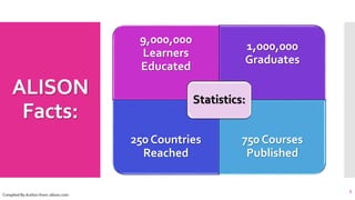 ALISON
Facts:
3
Complied By Author from: alison.com
9,000,000
Learners
Educated
1,000,000
Graduates
250 Countries
Reached
750 Courses
Published
Statistics:
 