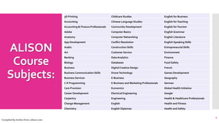 ALISON
Course
Subjects:
5
3D Printing Childcare Studies English for Business
Accounting Chinese Language Studies English forTeaching
Accounting & Finance Professionals Community Development English forTourism
Adobe Computer Basics English Grammar
Anatomy Computer Networking English Literature
App Development Conflict Resolution English Speaking Skills
Arabic Construction Skills Entrepreneurial Skills
Art Customer Service Environment
Banking Data Analytics Finance
Biology Databases Food Safety
Business Digital Creative Design French
Business Communication Skills DroneTechnology Games Development
Business Services E-Business Geography
C # Programming E-Business and Marketing Professionals German
Care Provision Economics Global Health Initiative
Career Development Electrical Engineering Google
Carpentry Engineering Health & Healthcare Professionals
Change Management English Health and Fitness
Chemistry English Diplomas Health and Safety
Complied By Author from: alison.com
 