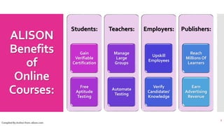 ALISON
Benefits
of
Online
Courses:
7
Complied By Author from: alison.com
Students:
Gain
Verifiable
Certification
Free
Aptitude
Testing
Teachers:
Manage
Large
Groups
Automate
Testing
Employers:
Upskill
Employees
Verify
Candidates'
Knowledge
Publishers:
Reach
Millions Of
Learners
Earn
Advertising
Revenue
 