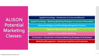 ALISON
Potential
Marketing
Classes:
9
Complied By Author from: alison.com
Applied Psychology - Introduction to Consumer Behavior
Applied Psychology - Matching Marketing Strategies to Consumer Personalities
Business Intelligence and Knowledge Management Systems
Diploma in Business and Legal Studies
Diploma in Social Media Marketing
E-Commerce - Introduction to Internet Marketing Strategies for Businesses
Marketing Management – Analyzing Competitors and Customers
 