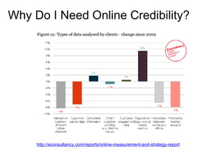 Online credibility