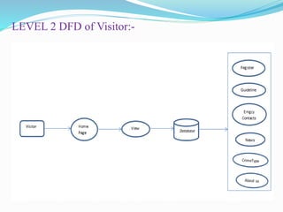 LEVEL 2 DFD of Visitor:-
 