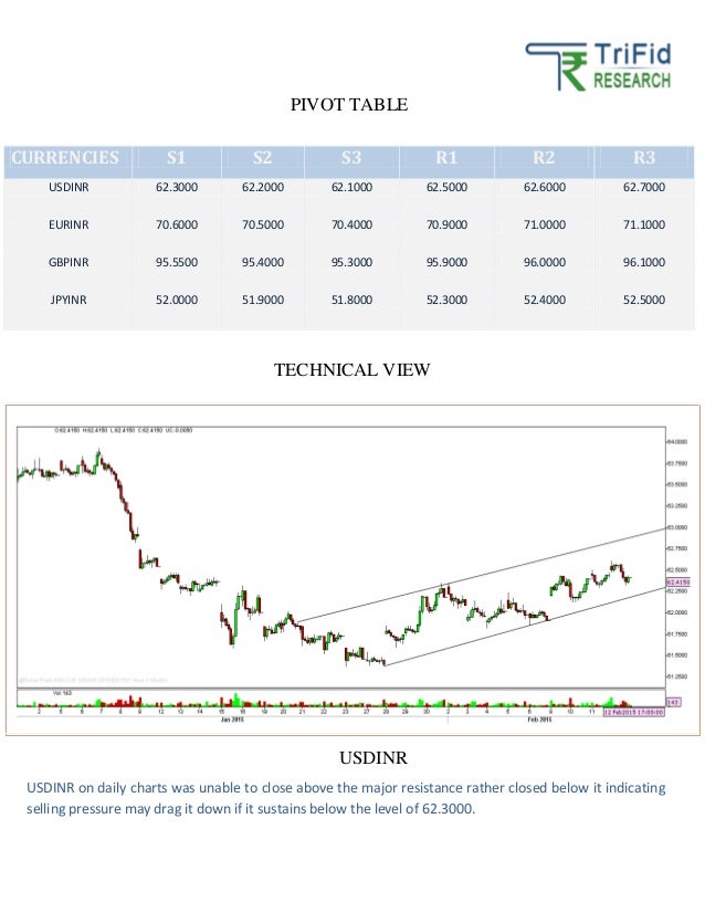 Online forex trading tips