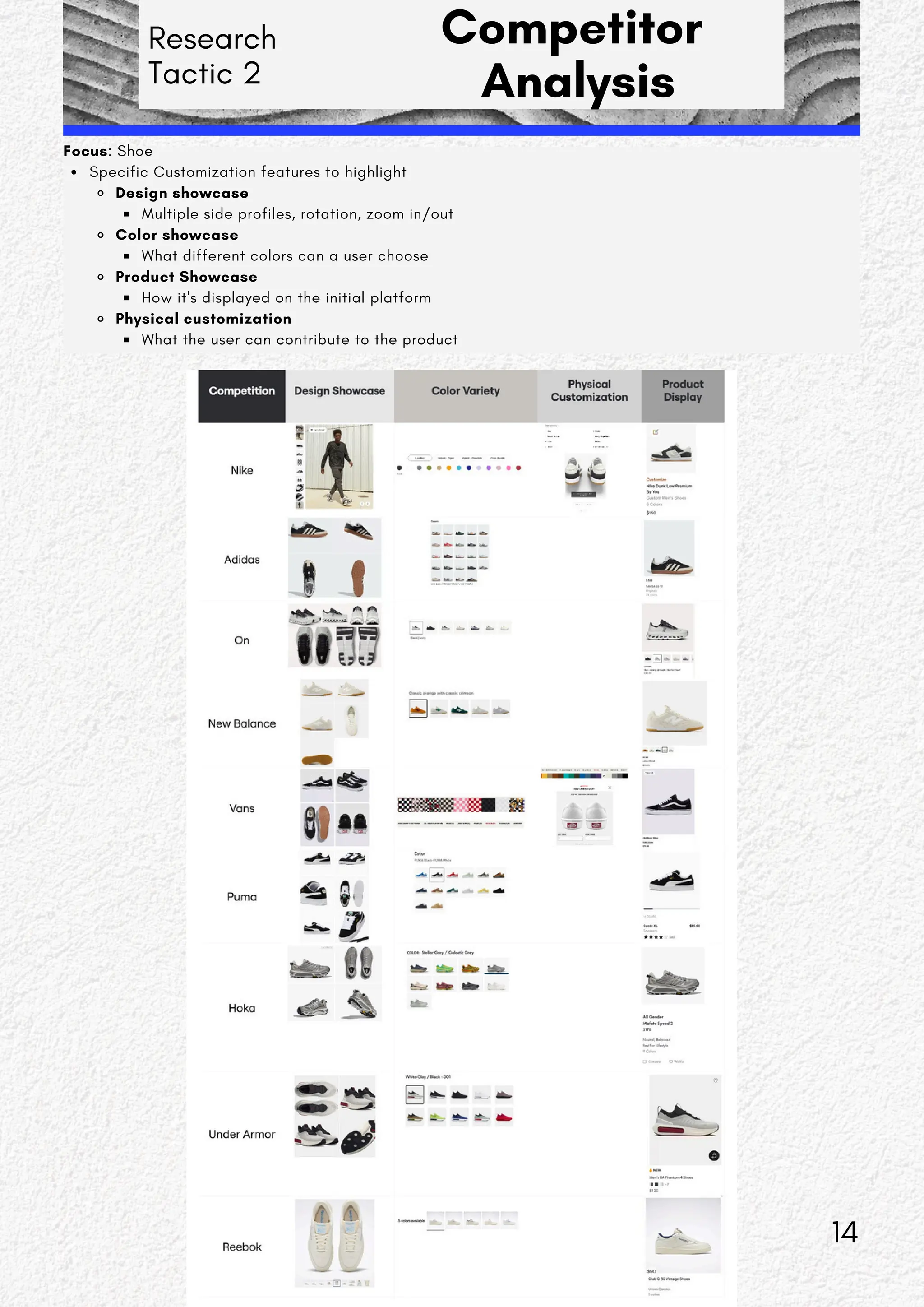 Research
Tactic 2
Competitor
Analysis
Focus: Shoe
Specific Customization features to highlight
Design showcase
Multiple side profiles, rotation, zoom in/out
Color showcase
What different colors can a user choose
Product Showcase
How it's displayed on the initial platform
Physical customization
What the user can contribute to the product
14
 