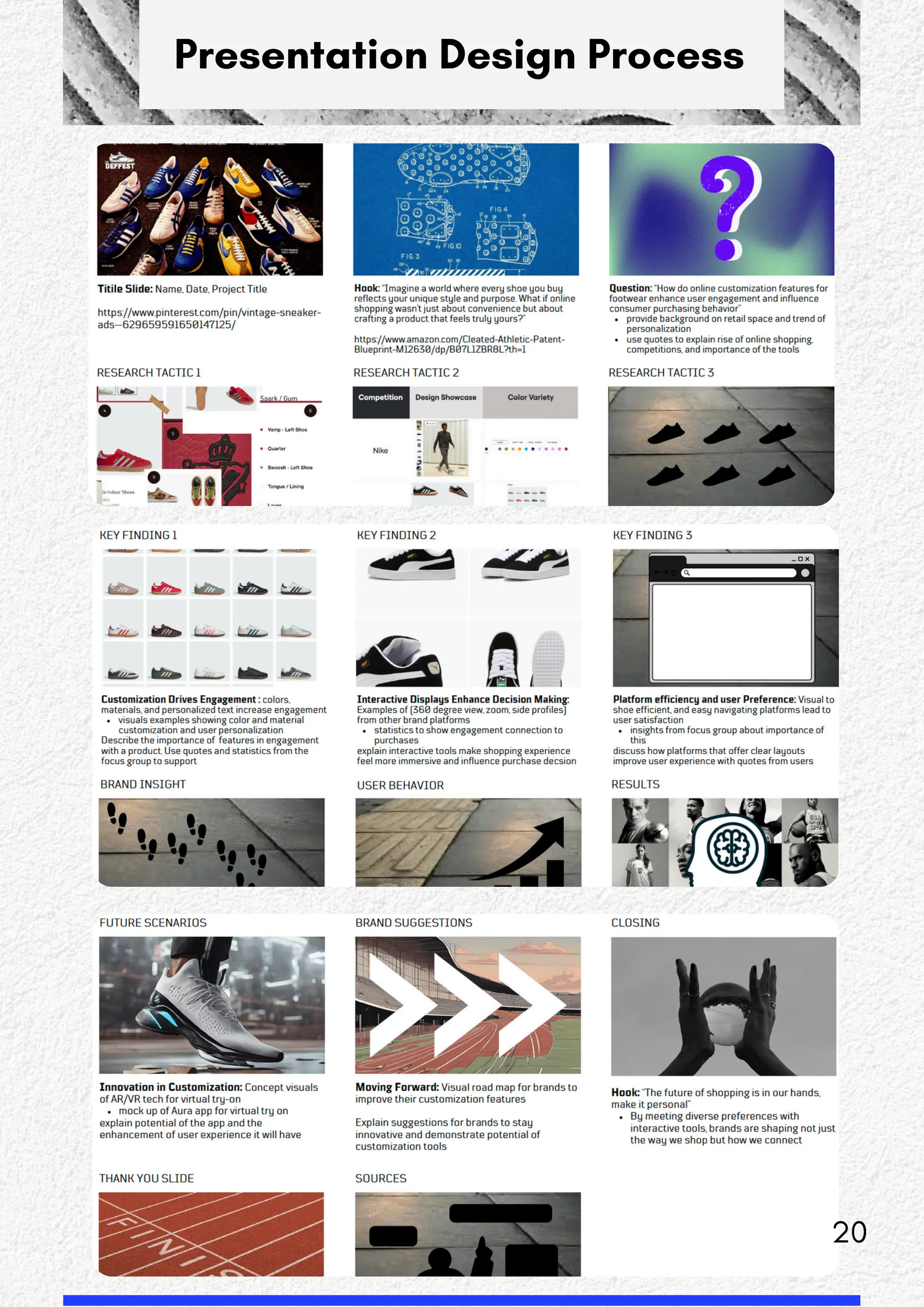 Presentation Design Process
20
 