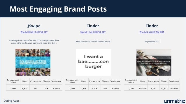Comparison of dating apps