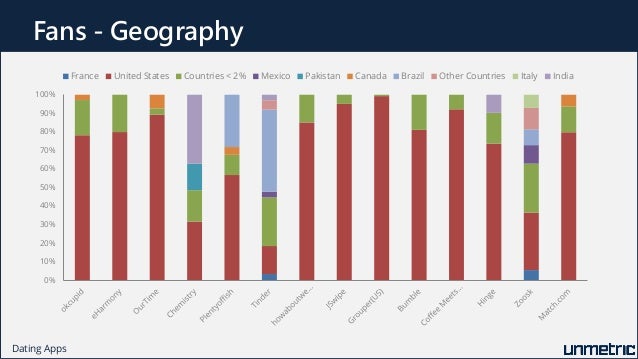 online dating apps comparison for women