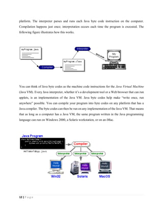12 | P a g e
platform. The interpreter parses and runs each Java byte code instruction on the computer.
Compilation happens just once; interpretation occurs each time the program is executed. The
following figure illustrates how this works.
You can think of Java byte codes as the machine code instructions for the Java Virtual Machine
(Java VM). Every Java interpreter, whether it’s a development tool or a Web browser that can run
applets, is an implementation of the Java VM. Java byte codes help make “write once, run
anywhere” possible. You can compile your program into byte codes on any platform that has a
Java compiler. The byte codes can then be run on any implementation of the Java VM. That means
that as long as a computer has a Java VM, the same program written in the Java programming
language can run on Windows 2000, a Solaris workstation, or on an iMac.
 