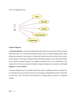 32 | P a g e
User Case Diagrams [User}
Sequence Diagram
A Sequence diagram is an interaction diagramthat shows how processes operate with one another
and in what order. It is a construct of aMessage Sequence Chart. A sequence diagram shows object
interactions arranged in time sequence. It depicts the objects and classes involved in the scenario
and the sequence of messages exchanged between the objects needed to carry out the functionality
of the scenario. Sequence diagrams are typically associated with use case realizations in the
Logical View of the system under development. Sequence diagrams are sometimes called event
diagrams or event scenarios.
A sequence diagram shows, as parallel vertical lines (lifelines), different processes or objects that
live simultaneously, and, as horizontal arrows, the messages exchanged between them, in the order
in which they occur. This allows the specification of simple runtime scenarios in a graphical
manner.
User
Search
Edit Profile
Date lists
Previous Messages
Send Messages
 