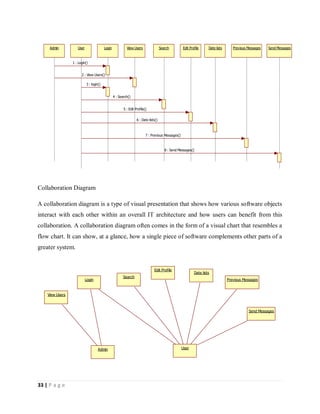 33 | P a g e
Collaboration Diagram
A collaboration diagram is a type of visual presentation that shows how various software objects
interact with each other within an overall IT architecture and how users can benefit from this
collaboration. A collaboration diagram often comes in the form of a visual chart that resembles a
flow chart. It can show, at a glance, how a single piece of software complements other parts of a
greater system.
Admin User Login View Users Search Edit Profile Date lists Previous Messages Send Messages
1 : Login()
2 : View Users()
3 : login()
4 : Search()
5 : Edit Profile()
6 : Date lists()
7 : Previous Messages()
8 : Send Messages()
Admin User
Login
View Users
Search
Edit Profile
Date lists
Previous Messages
Send Messages
 