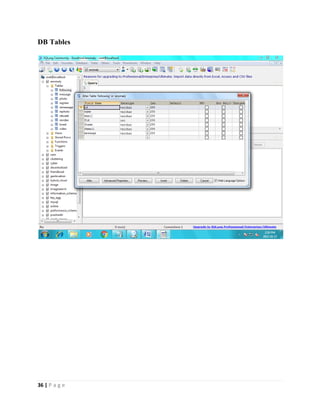36 | P a g e
DB Tables
 