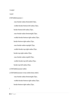 61 | P a g e
</script>
<style>
.CSSTableGenerator {
-moz-border-radius-bottomleft:25px;
-webkit-border-bottom-left-radius:25px;
border-bottom-left-radius:25px;
-moz-border-radius-bottomright:25px;
-webkit-border-bottom-right-radius:25px;
border-bottom-right-radius:25px;
-moz-border-radius-topright:25px;
-webkit-border-top-right-radius:25px;
border-top-right-radius:25px;
-moz-border-radius-topleft:25px;
-webkit-border-top-left-radius:25px;
border-top-left-radius:25px;
}.CSSTableGenerator table{
}.CSSTableGenerator tr:last-child td:last-child {
-moz-border-radius-bottomright:25px;
-webkit-border-bottom-right-radius:25px;
border-bottom-right-radius:25px;
}
 