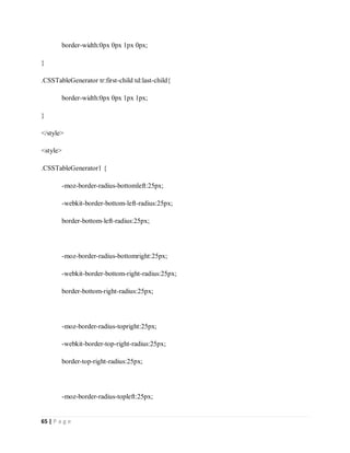65 | P a g e
border-width:0px 0px 1px 0px;
}
.CSSTableGenerator tr:first-child td:last-child{
border-width:0px 0px 1px 1px;
}
</style>
<style>
.CSSTableGenerator1 {
-moz-border-radius-bottomleft:25px;
-webkit-border-bottom-left-radius:25px;
border-bottom-left-radius:25px;
-moz-border-radius-bottomright:25px;
-webkit-border-bottom-right-radius:25px;
border-bottom-right-radius:25px;
-moz-border-radius-topright:25px;
-webkit-border-top-right-radius:25px;
border-top-right-radius:25px;
-moz-border-radius-topleft:25px;
 